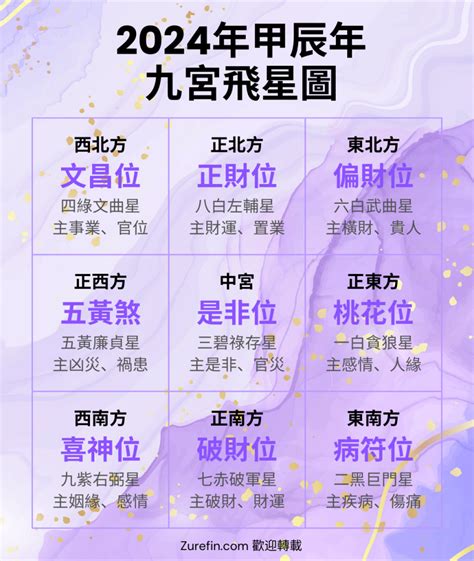 九官飞星2024|【2024年九宮飛星圖＋風水擺位】